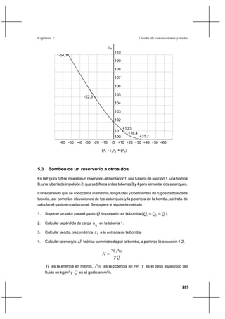 205
Diseño de conducciones y redesCapítulo V
5.3 Bombeo de un reservorio a otros dos
En la Figura 5.8 se muestra un reservorio alimentador 1, una tubería de succión 1, una bomba
B, una tubería de impulsión 2, que se bifurca en las tuberías 3 y 4 para alimentar dos estanques.
Considerando que se conoce los diámetros, longitudes y coeficientes de rugosidad de cada
tubería, así como las elevaciones de los estanques y la potencia de la bomba, se trata de
calcular el gasto en cada ramal. Se sugiere el siguiente método
1. Suponer un valor para el gasto Q impulsado por la bomba ( QQQ == 21
).
2. Calcular la pérdida de carga
1fh en la tubería 1.
3. Calcular la cota piezométrica Ez a la entrada de la bomba.
4. Calcular la energía H teórica suministrada por la bomba, a partir de la ecuación 4-2,
Q
Pot
H
γ
76
=
H es la energía en metros, Pot es la potencia en HP, γ es el peso específico del
fluido en kg/m3
y Q es el gasto en m3
/s.
0 +10 +20 +30 +40 +50 +60
100
101
102
103
104
105
106
107
108
109
110
-10-20-30-40-50-60
-22,8
+10,5
+16,4
+31,7
-54,1
z P
Q - (Q + Q )1 2 3
 