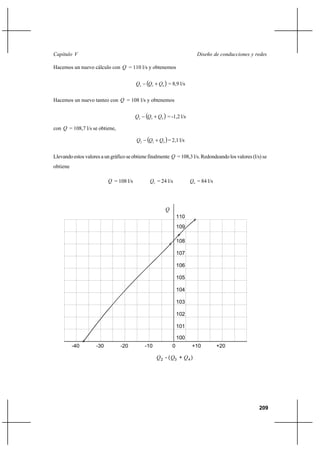 209
Diseño de conducciones y redesCapítulo V
Hacemos un nuevo cálculo con Q = 110 l/s y obtenemos
( )432 QQQ +− = 8,9 l/s
Hacemos un nuevo tanteo con Q = 108 l/s y obtenemos
( )432 QQQ +− = -1,2 l/s
con Q = 108,7 l/s se obtiene,
( )432 QQQ +− = 2,1 l/s
Llevando estos valores a un gráfico se obtiene finalmente Q = 108,3 l/s. Redondeando los valores (l/s) se
obtiene
Q = 108 l/s 3Q = 24 l/s 4Q = 84 l/s
0 +10 +20
100
101
102
103
104
105
106
107
108
109
110
-10-20-30-40
Q
Q - (Q + Q )2 3 4
 