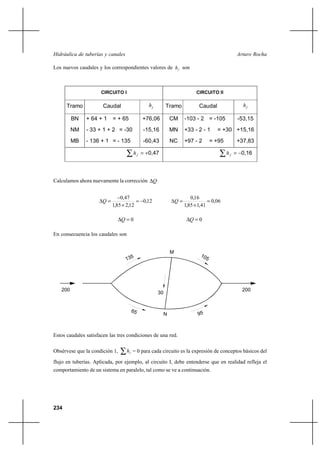 234
Arturo RochaHidráulica de tuberías y canales
Los nuevos caudales y los correspondientes valores de fh son
Calculamos ahora nuevamente la corrección Q∆
12,0
12,285,1
47,0
−=
×
−
=∆Q 06,0
41,185,1
16,0
=
×
=∆Q
0=∆Q 0=∆Q
En consecuencia los caudales son
Estos caudales satisfacen las tres condiciones de una red.
Obsérvese que la condición 1, ∑ fh = 0 para cada circuito es la expresión de conceptos básicos del
flujo en tuberías. Aplicada, por ejemplo, al circuito I, debe entenderse que en realidad refleja el
comportamiento de un sistema en paralelo, tal como se ve a continuación.
CIRCUITO I CIRCUITO II
Tramo Caudal fh Tramo Caudal fh
BN
NM
MB
+ 64 + 1 = + 65
- 33 + 1 + 2 = -30
- 136 + 1 = - 135
+76,06
-15,16
-60,43
CM
MN
NC
-103 - 2 = -105
+33 - 2 - 1 = +30
+97 - 2 = +95
-53,15
+15,16
+37,83
∑ += 0,47fh ∑ −= 0,16fh
M
N
135 105
65 95
200
30
200
 
