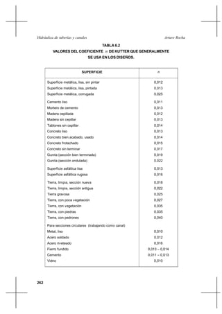 262
Arturo RochaHidráulica de tuberías y canales
TABLA 6.2
VALORES DEL COEFICIENTE n DE KUTTER QUE GENERALMENTE
SE USA EN LOS DISEÑOS.
SUPERFICIE n
Superficie metálica, lisa, sin pintar
Superficie metálica, lisa, pintada
Superficie metálica, corrugada
Cemento liso
Mortero de cemento
Madera cepillada
Madera sin cepillar
Tablones sin cepillar
Concreto liso
Concreto bien acabado, usado
Concreto frotachado
Concreto sin terminar
Gunita (sección bien terminada)
Gunita (sección ondulada)
Superficie asfáltica lisa
Superficie asfáltica rugosa
Tierra, limpia, sección nueva
Tierra, limpia, sección antigua
Tierra gravosa
Tierra, con poca vegetación
Tierra, con vegetación
Tierra, con piedras
Tierra, con pedrones
Para secciones circulares (trabajando como canal)
Metal, liso
Acero soldado
Acero riveteado
Fierro fundido
Cemento
Vidrio
0,012
0,013
0,025
0,011
0,013
0,012
0,013
0,014
0,013
0,014
0,015
0,017
0,019
0,022
0,013
0,016
0,018
0,022
0,025
0,027
0,035
0,035
0,040
0,010
0,012
0,016
0,013 – 0,014
0,011 – 0,013
0,010
 