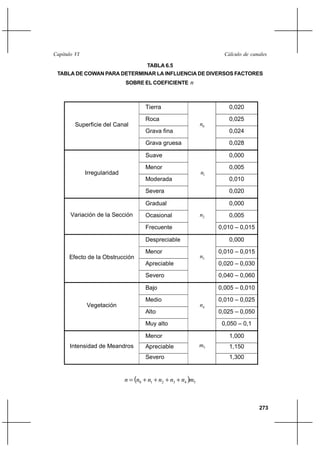 273
Cálculo de canalesCapítulo VI
TABLA 6.5
TABLA DE COWAN PARA DETERMINAR LA INFLUENCIA DE DIVERSOS FACTORES
SOBRE EL COEFICIENTE n
( ) 543210 mnnnnnn ++++=
Tierra 0,020
Roca 0,025
Grava fina 0,024
Superficie del Canal
Grava gruesa
0n
0,028
Suave 0,000
Menor 0,005
Moderada 0,010
Irregularidad
Severa
1n
0,020
Gradual 0,000
Ocasional 0,005Variación de la Sección
Frecuente
2n
0,010 – 0,015
Despreciable 0,000
Menor 0,010 – 0,015
Apreciable 0,020 – 0,030
Efecto de la Obstrucción
Severo
3n
0,040 – 0,060
Bajo 0,005 – 0,010
Medio 0,010 – 0,025
Alto 0,025 – 0,050
Vegetación
Muy alto
4n
0,050 – 0,1
Menor 1,000
Apreciable 1,150Intensidad de Meandros
Severo
5m
1,300
 