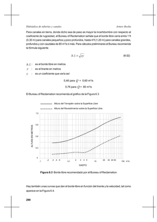 290
Arturo RochaHidráulica de tuberías y canales
Para canales en tierra, donde dicho sea de paso es mayor la incertidumbre con respecto al
coeficiente de rugosidad, el Bureau of Reclamation señala que el borde libre varía entre 1 ft
(0,30 m) para canales pequeños y poco profundos, hasta 4 ft (1,20 m) para canales grandes,
profundos y con caudales de 85 m3
/s ó más. Para cálculos preliminares el Bureau recomienda
la fórmula siguiente
cylb =.. (6-32)
..lb : es el borde libre en metros
y : es el tirante en metros
c : es un coeficiente que varía así
0,46 para Q = 0,60 m3
/s
0,76 para Q = 85 m3
/s
El Bureau of Reclamation recomienda el gráfico de la Figura 6.3
Hay también unas curvas que dan el borde libre en función del tirante y la velocidad, tal como
aparece en la Figura 6.4.
,2 ,3 ,4 ,5 52 3 4 20 5030 40
100 m /s,1 1,0 10
0
0,3
0,6
0,9
1,2
Altura del Terraplén sobre la Superficie Libre
Altura del Revestimiento sobre la Superficie Libre
3
ALTURAENMETROS
GASTO
Figura 6.3 Borde libre recomendado por el Bureau of Reclamation
 