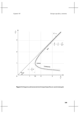 339
Energía específica y momentaCapítulo VII
Figura 7.4 Diagrama adimensional de la Energía Específica en canal rectangular
R
IO
CRISIS
TORRENTE
45º
E = yc
y
y
E
c
y
E
c
y yc
y
y
c
y2
2
2
= +
yc E=
3
2
0 1 21,5 3
1
2
3
 