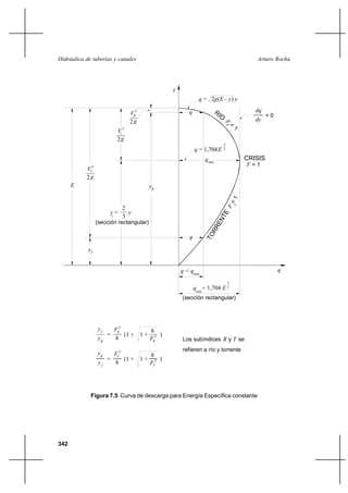 342
Arturo RochaHidráulica de tuberías y canales
Figura 7.5 Curva de descarga para Energía Específica constante
RIO
CRISIS
TORRENTE
= 1F
R <
1
F
F<1T
= 0
dy
dq
q = 2g(E - y) y
3
q = 1,704E 2
qmax
q2
V
2g
R
Vc
2g
2
VT
2g
2
2
3c
y = y
(sección rectangular)
yR
E
q
max
max
q < q
q = 1,704 E 2
3
(sección rectangular)
y
q
= (1 + 1 + )
yT
T
y
4
FR
2
8
FR
2
yR
y
y
= (1 + 1 + )
8
T
4 FT
2
FR T
2
Los subíndices R y T se
refieren a río y torrente
 