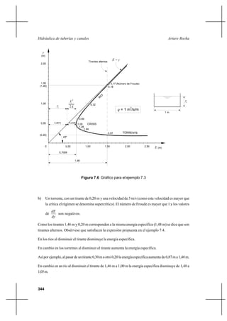 344
Arturo RochaHidráulica de tuberías y canales
b) Un torrente, con un tirante de 0,20 m y una velocidad de 5 m/s (como esta velocidad es mayor que
la crítica el régimen se denomina supercrítico). El número de Froude es mayor que 1 y los valores
de
dy
dE
son negativos.
Como los tirantes 1,46 m y 0,20 m corresponden a la misma energía específica (1,48 m) se dice que son
tirantes alternos. Obsérvese que satisfacen la expresión propuesta en el ejemplo 7.4.
En los ríos al disminuir el tirante disminuye la energía específica.
En cambio en los torrentes al disminuir el tirante aumenta la energía específica.
Asíporejemplo,alpasardeuntirante0,30maotro0,20laenergíaespecíficaaumentade0,87ma1,48m.
En cambio en un río al disminuir el tirante de 1,46 m a 1,00 m la energía específica disminuye de 1,48 a
1,05m.
Figura 7.6 Gráfico para el ejemplo 7.3
yc
1 m
Tirantes alternos
R
IO
CRISIS
TORRENTE
45º
E = y
y
E
c
y
0 1,00 2,001,50 2,50
1,00
2,00
(m)
0,50
1,50
0,50
(0,20)
(1,46)
0,7009
1,48
(m)
2 g
cV
2
0,4673 0,2336
q = 1 m /s/m
3
0,17 (Número de Froude)
0,18
0,32
0,69
1,00
1,26
1,94
3,57
 
