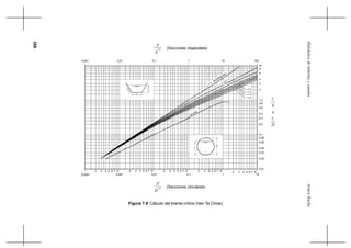 358
ArturoRochaHidráulicadetuberíasycanales
Figura 7.9 Cálculo del tirante crítico (Ven Te Chow)
0,0001
9
0,001 0,01 0,1 1
432 765
0,01
10
0,02
0,03
0,04
0,06
0,08
0,1
0,2
1,0
0,8
0,6
0,4
0,3
2
10
8
6
4
3
100,001 0,01 0,1 1
2,5
D
Z
z = 2,0
z = 2,5
z = 3,0
z = 4,0
z = 1,0
z = 0,5
z = 0
(rectangular)
circular
Dy
y
b
1
z
D
ó
b
y
100
(Secciones circulares)
(Secciones trapeciales)2,5
b
Z
5 6 72 3 4 9 976432 5 976432 5 976432 5
z = 1,5
c
yc
 