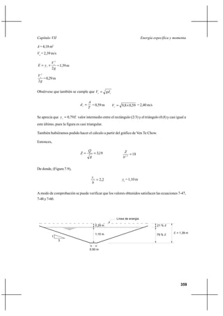 359
Energía específica y momentaCapítulo VII
A=4,18m2
Vc
= 2,39 m/s
g
V
yE c
c
2
2
+= =1,39m
g
Vc
2
2
=0,29m
Obsérvese que también se cumple que cc
gdV =
T
A
dc = =0,59m 59,08,9 ×=cV = 2,40 m/s
Se aprecia que Eyc 79,0= valor intermedio entre el rectángulo (2/3) y el triángulo (0,8) y casi igual a
este último, pues la figura es casi triangular.
También hubiéramos podido hacer el cálculo a partir del gráfico de Ven Te Chow.
Entonces,
19,3==
g
Q
Z 185,2
=
b
Z
De donde, (Figura 7.9),
2,2=
b
yc
yc
= 1,10 m
A modo de comprobación se puede verificar que los valores obtenidos satisfacen las ecuaciones 7-47,
7-48y7-60.
0,29 m
1,10 m
0,50 m
3
1
21 % E
79 % E
Línea de energía
E = 1,39 m
 