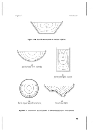 19
IntroducciónCapítulo I
Figura 1.14 Isotacas en un canal de sección trapecial
Figura 1.15 Distribución de velocidades en diferentes secciones transversales
2,0
1,5
1,0
0,5
2,5
2,0
1,5
1,0
0,5
2,5
2,0
1,5
1,0
0,5
2,5
2,0
1,5
1,0
0,5
(a)
Canal circular poco profundo
(d)
Canal natural (río)
(b)
Canal rectangular angosto
(c)
Canal circular parcialmente lleno
1,5
1,0
0,5
2,0
 