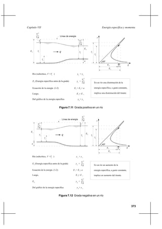 373
Energía específica y momentaCapítulo VII
Figura 7.11 Grada positiva en un río
Figura 7.12 Grada negativa en un río
1
2 g
V 2
1
yc
2V
g2
2
y2
E2
a
Línea de energía
qE1 y1
y2
E2
E1
a
y
Río (subcrítico, V <V ) y > yc 1 c
E (Energía específica antes de la grada) y +1
1V
g2
2
Ecuación de la energía (1-2) E = E + a1 2
Luego, E < E2 1
Del gráfico de la energía específica y < y2 1
En un río una disminución de la
energía específica, a gasto constante,
implica una disminución del tirante.
45º
E
1
y
y1
2 g
V
2
1
yc
2V
g2
2
y2
E2
a
Línea de energía
q
E1
y2
y1
E1
E2
a
y
Río (subcrítico, V <V ) y > yc 1 c
E (Energía específica antes de la grada) y +1
1V
g2
2
Ecuación de la energía (1-2) E = E - a1 2
Luego, E > E2 1
Del gráfico de la energía específica y > y2 1
En un río un aumento de la
energía específica, a gasto constante,
implica un aumento del tirante.
45º
E
1
E y +2 g2 2
2V
2
 