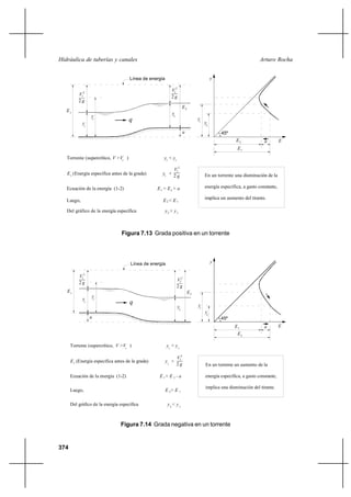 374
Arturo RochaHidráulica de tuberías y canales
Figura 7.13 Grada positiva en un torrente
Figura 7.14 Grada negativa en un torrente
1
2 g
V 2
1
yc
2V
g2
2
y2
E2
a
Línea de energía
q
E1
y1
y2
E2
E1
a
y
Torrente (supercrítico, V >V ) y < yc 1 c
E (Energía específica antes de la grada) y +1
1V
g2
2
Ecuación de la energía (1-2) E = E + a1 2
Luego, E < E2 1
Del gráfico de la energía específica y > y2 1
En un torrente una disminución de la
energía específica, a gasto constante,
implica un aumento del tirante.
45º
E
1
y
1
2 g
V
2
1
yc
2V
g2
2
y2
E2
a
Línea de energía
q
E1
y1
y2
E1
E2
a
y
Torrente (supercrítico, V >V ) y < yc 1 c
E (Energía específica antes de la grada) y +1
1V
g2
2
Ecuación de la energía (1-2) E = E - a1 2
Luego, E > E2 1
Del gráfico de la energía específica y < y2 1
En un torrente un aumento de la
energía específica, a gasto constante,
implica una disminución del tirante.
45º
E
1
y
 