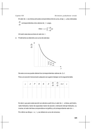 425
Movimiento gradualmente variadoCapítulo VIII
El valor de x es el área achurada comprendida entre la curva, el eje y, y las ordenadas
dy
dx
correspondientes a los valores de y. Luego,
Area dy
dy
dx
x
y
y∫==
2
1
Al medir esta área se tiene el valor de x .
v) Finalmente se obtendrá una curva de este tipo
dx
dy
y
∆A1
2∆A
∆A3
De esta curva se puede obtener los correspondientes valores de A∆ .
Para una sección transversal cualquiera se sugiere trabajar con la siguiente tabla
dy
dx
y A P R K Z ∆ A x
dy
dx
Es decir, que para cada sección se calcula a partir de un valor de y , el área, perímetro,
radio hidráulico, factor de capacidad, factor de sección, inclinación del eje hidráulico, su
inversa, el valor del área comprendida en el gráfico y el correspondiente valor de x .
Por último se dibuja x e y y se obtiene la curva de remanso.
 