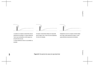 459
VertederosCapítuloIX
Figura 9.3 Se aprecia tres casos de napa deprimida
La presión en el espacio comprendido entre el
paramento del vertedero y la napa vertiente es
menor que la atmosférica y dicho espacio se
encuentra lleno de aire.
La napa vertiente (el chorro) no es estable: es
oscilante.
El espacio comprendido debajo de la napa está
lleno de agua y aire. El aire se ha ido arrastrando.
El chorro es inestable.
Desaparece el aire en el espacio ubicado debajo
de la napa y éste queda lleno de agua. La lámi
queda adherida al paramento del vertedero.
 