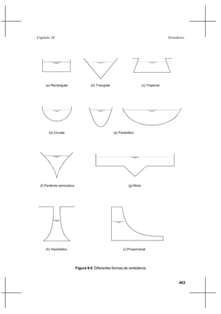 463
VertederosCapítulo IX
Figura 9.6 Diferentes formas de vertederos
(a) Rectangular (b) Triangular (c) Trapecial
(d) Circular (e) Parabólico
(f) Parábola semicúbica (g) Mixto
(h) Hiperbólico (i) Proporcional
 