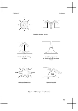 465
VertederosCapítulo IX
Figura 9.9 Otros tipos de vertederos
Vertedero de planta circular
Vertedero proporcional
El caudal es proporcional a la
carga H
Combinación de orificio y
vertedero
Vertedero desarrollado Vertedero Inflable
cámara
inflable
 