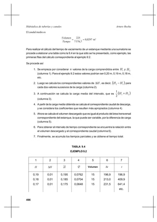 496
Arturo RochaHidráulica de tuberías y canales
El caudal medio es
0297,0
7,5767
225
==
Tiempo
Volumen
m3
Para realizar el cálculo del tiempo de vaciamiento de un estanque mediante una sumatoria se
procede a elaborar una tabla como la 9.4 en la que sólo se ha presentado, como ejemplo, las
primeras filas del cálculo correspondiente al ejemplo 9.2.
Se procede así
1. Se empieza por considerar n valores de la carga comprendidos entre 1H y 2H
(columna 1). Para el ejemplo 9.2 estos valores podrían ser 0,20 m, 0,19 m, 0,18 m,
etc.
2. Luego se calcula los correspondientes valores de H∆ , es decir, ( )12 HH − para
cada dos valores sucesivos de la carga (columna 2).
3. A continuación se calcula la carga media del intervalo, que es ( )21
2
1
HH +
(columna 3).
4. A partir de la carga media obtenida se calcula el correspondiente caudal de descarga,
y se considera los coeficientes que resulten más apropiados (columna 4).
5. Ahora se calcula el volumen descargado que es igual al producto del área transversal
correspondiente del estanque, la que puede ser variable, por la diferencia de carga
(columna 5).
6. Para obtener el intervalo de tiempo correspondiente se encuentra la relación entre
el volumen descargado y el correspondiente caudal (columna 6).
7. Finalmente, se acumula los tiempos parciales y se obtiene el tiempo total.
TABLA 9.4
EJEMPLO 9.2
1 2 3 4 5 6 7
H H∆ H Q Volumen t∆ t
0,19
0,18
0,17
0,01
0,01
0,01
0,195
0,185
0,175
0,0762
0,0704
0,0648
15
15
15
196,9
213,0
231,5
196,9
409,9
641,4
etc.
 