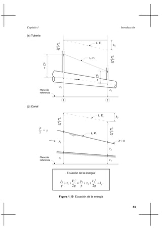 33
IntroducciónCapítulo I
2V 2
p
γ
2
2z
L. E.
hf
L. P.
2
V
g
1
2
p
γ
1
1z
L. P.
2
V1
z1
p
γ
V2
2
2z
L. E. hf
= y
y1
y2
p = 0
Plano de
referencia
Plano de
referencia
2g
2g
2g
1 2
Figura 1.19 Ecuación de la energía
(a) Tubería
(b) Canal
Ecuación de la energía:
fh
g
V
z
p
g
V
z
p
+++=++
22
2
2
2
2
2
1
1
1
γγ
 