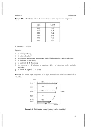35
IntroducciónCapítulo I
Ejemplo 1.3 La distribución vertical de velocidades en un canal muy ancho es la siguiente
h (m) hV (m/s)
0,05
0,10
0,30
0,50
0,70
0,90
1,06
1,24
1,52
1,65
1,73
1,80
El tirante es y = 0,95 m.
Calcular
a) el gasto específico q
b) la velocidad media V
c) gráficamente la distancia h del fondo a la que la velocidad es igual a la velocidad media.
d) el coeficiente α de Coriolis
e) el coeficiente β de Boussinesq
f) los valores de α y β aplicando las ecuaciones 1-24 y 1-25 y comparar con los resultados
anteriores.
g) el número de Reynolds (T = 18 °C)
Solución. En primer lugar dibujaremos en un papel milimetrado la curva de distribución de
velocidades
Figura 1.20 Distribución vertical de velocidades (medición)
1,52
0,125
0,075
0,20
1,06
1,24
h
0,20
0,20
0,15
1,73
1,65
(m)
1,80
V (m/s)
0,95 m
 