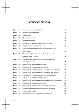xvi
INDICE DE FIGURAS
Figura 1.1 Diferencia entre canales y tuberías 3
Figura 1.2 Esquema de un piezómetro 4
Figura 1.3 Tipos de flujo 5
Figura 1.4 Movimientos variados 6
Figura 1.5 Teorema de Bernoulli 8
Figura 1.6 Parámetros de la sección transversal de un canal 10
Figura 1.7 Radio hidráulico en un canal muy ancho 10
Figura 1.8a Viscosidad cinemática en función de la temperatura para
varios fluidos 13
Figura 1.8b Viscosidad dinámica en función de la temperatura para
diferentes gases y líquidos 14
Figura 1.8c Viscosidad dinámica en función de la temperatura para
varios tipos de aceite 14
Figura 1.9 Distribución de velocidades en un canal 16
Figura 1.10 Distribución de velocidades en una tubería 17
Figura 1.11 Distribución de velocidades en una tubería con flujo turbulento 17
Figura 1.12 Distribución de velocidades en una tubería con flujo laminar 18
Figura 1.13 Distribución de velocidades en una tubería (fluido ideal) 18
Figura 1.14 Isotacas en un canal de sección trapecial 19
Figura 1.15 Distribución de velocidades en diferentes secciones transversales 19
Figura 1.16 Distribución de velocidades en un codo 20
Figura 1.17 Distribución de velocidades en contornos lisos y rugosos 20
Figura 1.18 Esquema de definición para las ecuaciones de Strauss 28
Figura 1.19 Ecuación de la energía 33
Figura 1.20 Distribución vertical de velocidades (mediciones) 35
 