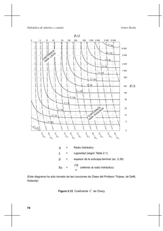 78
Arturo RochaHidráulica de tuberías y canales
R = Radio hidráulico
k = rugosidad (según Tabla 2.1)
δ = espesor de la subcapa laminar (ec. 2.28)
Re =
ν
VR
(referido al radio hidráulico)
(Este diagrama ha sido tomado de las Lecciones de Clase del Profesor Thijsse, de Delft,
Holanda)
Figura 2.12 Coeficiente C de Chezy
Re=10
5x10
2x10
5x10
Re=10
2x10
Re=10
2x10
5x10
Re=10
5x10
2
3
3
4
3
4
4
5
5
5
6
C = 45
C = 25
C = 30
C = 40
C = 35
50201052
CONTORNOS
HIDR. LISOS
1 000
CONTORNOS
HIDR. RUGOSOS
C = 65
C = 55
C = 50
C = 60
C = 70
2
5
10
20
kR200
50
100
500
10 000
5 000
2 000
5 000 10 0001 000500200100 2 000
C = 80
C = 75
C = 85
C = 90
δR
 
