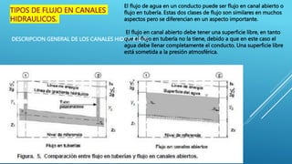 HIDRAULICA DE CANALES.pptx