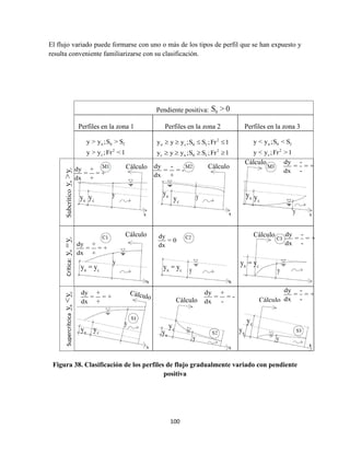 100
El flujo variado puede formarse con uno o más de los tipos de perfil que se han expuesto y
resulta conveniente familiarizarse con su clasificación.
Figura 38. Clasificación de los perfiles de flujo gradualmente variado con pendiente
positiva
Subcrítico
dy +
= = +
dx +
ny cy y
Cálculo Cálculo
Cálculo
dy -
= = -
dx +
ny
cy y
x x
ny
cy
y x
Crítica:
dy +
= = +
dx +
n cy = y
y
Cálculo
x
dy
= 0
dx
n cy = y y
x
Cálculo
n cy = y
y
dy -
= = +
dx -
Supercrítcica
dy +
= = +
dx +
ny cy
y
x
Cálculo
dy +
= = -
dx -
ny cy
y
x
Cálculo
dy -
= = +
dx -
ny
cy
y
x
Pendiente positiva: 0S > 0
Perfiles en la zona 1 Perfiles en la zona 2 Perfiles en la zona 3
n 0 f
2
c
y > y ;S > S
y > y ;Fr <1
2
n c 0 f
2
c n 0 f
y y y ;S S ;Fr 1
y y y ;S S ;Fr 1
   
   
n 0 f
2
c
y < y ;S < S
y < y ;Fr >1
dy -
= = +
dx -
 