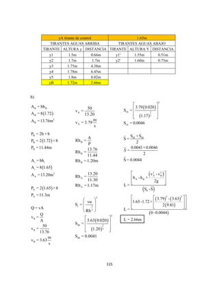 115
yA tirante de control 1.65m
TIRANTES AGUAS ARRIBA TIRANTES AGUAS ABAJO
TIRANTE ALTURA y DISTANCIA TIRANTE ALTURA Y DISTANCIA
y1 1.5m 0.66m y1' 1.55m 0.51m
y2 1.7m 1.7m y2' 1.60m 0.73m
y3 1.75m 4.38m
y4 1.78m 6.45m
y5 1.8m 8.02m
yB 1.72m 2.66m
b)
 
 
 
 
B B
B
2
B
B
B
B
i i
i
2
A
A
A
B
B
B
A = bh
A = 8 1.72
A =13.76m
P = 2h + b
P = 2 1.72 +8
P =11.44m
A = bh
A = 8 1.65
A =13.20m
P = 2 1.65 +8
P =11.3m
Q = vA
Q
v =
A
50
v =
13.76
m
v = 3.63
s
 
 
A
A
B
B
B
A
A
2
i 2
3
2
iB 2
3
iB
50
v =
13.20
m
v = 3.79
s
A
Rh =
P
13.76
Rh =
11.44
Rh =1.20m
13.20
Rh =
11.30
Rh =1.17m
vn
S =
Rh
3.63 0.020
S =
1.20
S = 0.0041
 
 
 
 
 
 
 
  
 
 
 
 
   
 
 
2
iA 2
3
iA
iB iB
2 2
A B
A B
0
2 2
3.79 0.020
S =
1.17
S = 0.0046
S +S
S =
2
0.0041+ 0.0046
=
2
S = 0.0044
v - v
h -h +
2g
L =
S -S
3.79 - 3.63
1.65-1.72+
2 9.81
L =
0-0.0044
L = 2.66m
S
 
 
 
  
 
 
  
  
  
    
 