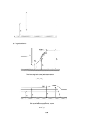 124
a) Flujo subcrítico
yn
y
yc
yn
M3
RESALTO
Torrente deprimido en pendiente suave
yn> yc> y
yc
yn
y
Río peraltado en pendiente suave
y>yn>yc
M1
 