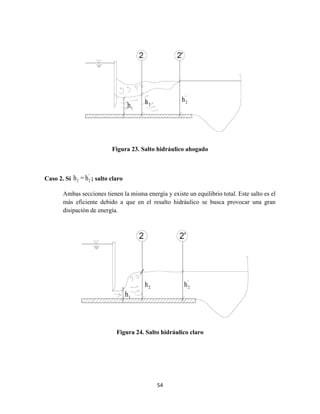 54
Figura 23. Salto hidráulico ahogado
Caso 2. Sí
'
2 2h = h ; salto claro
Ambas secciones tienen la misma energía y existe un equilibrio total. Este salto es el
más eficiente debido a que en el resalto hidráulico se busca provocar una gran
disipación de energía.
Figura 24. Salto hidráulico claro
1h 2h
'
2h
1h
2h '
2h
 