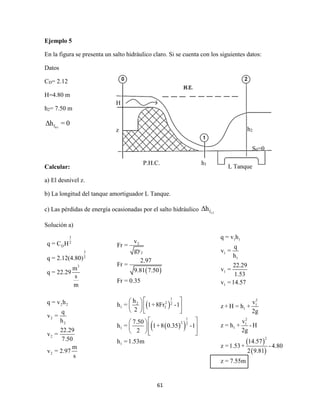 61
Ejemplo 5
En la figura se presenta un salto hidráulico claro. Si se cuenta con los siguientes datos:
Datos
CD= 2.12
H=4.80 m
h2= 7.50 m
0-1fΔh = 0
Calcular:
a) El desnivel z.
b) La longitud del tanque amortiguador L Tanque.
c) Las pérdidas de energía ocasionadas por el salto hidráulico 1-2fΔh
Solución a)
3
2
D
3
2
3
2 2
2
2
2
2
q = C H
q = 2.12(4.80)
m
q = 22.29
s
m
q = v h
q
v =
h
22.29
v =
7.50
m
v = 2.97
s
H
z
h1
h2
S0=0
L Tanque
P.H.C.
 
 
  
2
2
1
22 2
1 2
1
2 2
1
1
v
Fr =
gy
2.97
Fr =
9.81 7.50
Fr = 0.35
h
h = 1+8Fr -1
2
7.50
h = 1+8 0.35 -1
2
h =1.53m
  
   
   
  
  
    
 
 
1 1
1
1
1
1
2
1
1
2
1
1
2
q = v h
q
v =
h
22.29
v =
1.53
v =14.57
v
z + H = h +
2g
v
z = h + - H
2g
14.57
z =1.53+ - 4.80
2 9.81
z = 7.55m
 