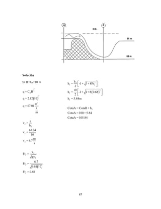 67
Solución
Sí H=hA=10 m
 
 
3
2
D
3
2
3
2
2
2
2
2
2
2
2
2
q = C H
q = 2.12 10
m
q = 67.04
s
m
q
v =
h
67.04
v =
10
m
v = 6.7
s
v
Fr =
gy
6.7
Fr =
9.81 10
Fr = 0.68
 
22
1 2
2
1
1
1
h
h = -1+ 1+8Fr
2
10
h = -1+ 1+8 0.68
2
h = 5.84m
CotaA = CotaB+ h
CotaA =100 +5.84
CotaA =105.84
 
 
 
  
 