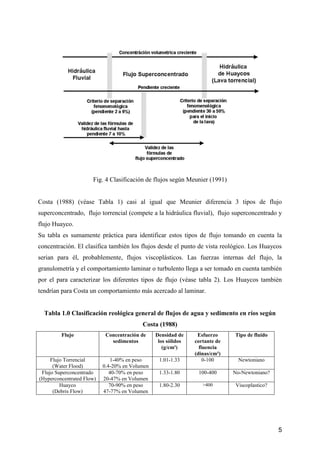 5
Fig. 4 Clasificación de flujos según Meunier (1991)
Costa (1988) (véase Tabla 1) casi al igual que Meunier diferencia 3 tipos de flujo
superconcentrado, flujo torrencial (compete a la hidráulica fluvial), flujo superconcentrado y
flujo Huayco.
Su tabla es sumamente práctica para identificar estos tipos de flujo tomando en cuenta la
concentración. El clasifica también los flujos desde el punto de vista reológico. Los Huaycos
serian para él, probablemente, flujos viscoplásticos. Las fuerzas internas del flujo, la
granulometría y el comportamiento laminar o turbulento llega a ser tomado en cuenta también
por el para caracterizar los diferentes tipos de flujo (véase tabla 2). Los Huaycos también
tendrían para Costa un comportamiento más acercado al laminar.
Tabla 1.0 Clasificación reológica general de flujos de agua y sedimento en ríos según
Costa (1988)
Flujo Concentración de
sedimentos
Densidad de
los sólidos
(g/cm³)
Esfuerzo
cortante de
fluencia
(dinas/cm²)
Tipo de fluido
Flujo Torrencial
(Water Flood)
1-40% en peso
0.4-20% en Volumen
1.01-1.33 0-100 Newtoniano
Flujo Superconcentrado
(Hyperconcentrated Flow)
40-70% en peso
20-47% en Volumen
1.33-1.80 100-400 No-Newtoniano?
Huayco
(Debris Flow)
70-90% en peso
47-77% en Volumen
1.80-2.30 >400 Viscoplastico?
 