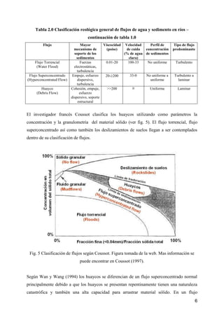 6
Tabla 2.0 Clasificación reológica general de flujos de agua y sedimento en ríos –
continuación de tabla 1.0
Flujo Mayor
mecanismo de
soporte de los
sedimentos
Viscocidad
(poise)
Velocidad
de caida
(% de agua
clara)
Perfil de
concentración
de sedimentos
Tipo de flujo
predominante
Flujo Torrencial
(Water Flood)
Fuerzas
electrostáticas,
turbulencia
0.01-20 100-33 No uniforme Turbulento
Flujo Superconcentrado
(Hyperconcentrated Flow)
Empuje, esfuerzo
dispersivo,
turbulencia
20-200 33-0 No uniforme a
uniforme
Turbulento a
laminar
Huayco
(Debris Flow)
Cohesión, empuje,
esfuerzo
dispersivo, soporte
estructural
>>200 0 Uniforme Laminar
El investigador francés Coussot clasifica los huaycos utilizando como parámetros la
concentración y la granulometría del material sólido (ver fig. 5). El flujo torrencial, flujo
superconcentrado así como también los deslizamientos de suelos llegan a ser contemplados
dentro de su clasificación de flujos.
Fig. 5 Clasificación de flujos según Coussot. Figura tomada de la web. Mas información se
puede encontrar en Coussot (1997).
Según Wan y Wang (1994) los huaycos se diferencian de un flujo superconcentrado normal
principalmente debido a que los huaycos se presentan repentinamente tienen una naturaleza
catastrófica y también una alta capacidad para arrastrar material sólido. En un flujo
 