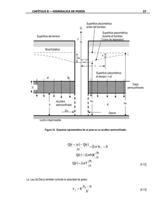 CAPÍTULO 8 — HIDRÁULICA DE POZOS                                                                           27



                                                        Superficie piezométrica
                                                  Q     antes del bombeo
                                                                         Superficie piezométrica
         Superficie del terreno                                          durante el bombeo
                                              z                          (cono de depresión)


                Nivel Estático

                                                                         s
                                               sw

                                                                r

                                                                    Superficie piezométrica
                  K’                vv                              al tiempo t +∆t

                                                                                                       Capa
    b’                                                                                             semiconfinante



                           Acuífero                        hw
                    b                                                         K               H0
                           semiconfinado
                                  2rw
                                                                                  Datum

           Lecho impermeable


                Figura 14. Esquema representativa de un pozo en un acuífero semiconfinado.




                                     Q(r + ∆r ) − Q(r )
                                                        + (2πr )v v = 0
                                           ∆r
                                                             ∂h
                                           Q(r ) = (2πrb )K
                                                             ∂r
                                                      ∂h
                                        Q(r ) = 2πrT                                                          [4.12]
                                                       ∂r



La Ley de Darcy también controla la velocidad de goteo:

                                                      h0 − h
                                           v v = K'                                                           [4.13]
                                                        b'
 