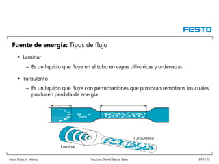 Festo Didactic México Ing. Luis Daniel García Salas 28.12.22
Fuente de energía: Tipos de flujo
 Laminar
– Es un liquido que fluye en el tubo en capas cilíndricas y ordenadas.
 Turbulento
– Es un liquido que fluye con perturbaciones que provocan remolinos los cuales
producen perdida de energía.
Laminar
Turbulento
 