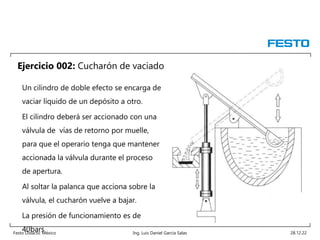 Festo Didactic México Ing. Luis Daniel García Salas 28.12.22
Ejercicio 002: Cucharón de vaciado
Un cilindro de doble efecto se encarga de
vaciar líquido de un depósito a otro.
El cilindro deberá ser accionado con una
válvula de vías de retorno por muelle,
para que el operario tenga que mantener
accionada la válvula durante el proceso
de apertura.
Al soltar la palanca que acciona sobre la
válvula, el cucharón vuelve a bajar.
La presión de funcionamiento es de
40bars
 