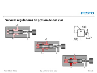Festo Didactic México Ing. Luis Daniel García Salas 28.12.22
Válvulas reguladoras de presión de dos vías
 