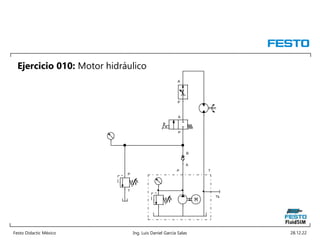 Festo Didactic México Ing. Luis Daniel García Salas 28.12.22
Ejercicio 010: Motor hidráulico
P T
Ts
P
T
A
P
P
A
B
A
 