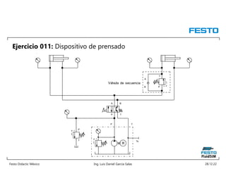 Festo Didactic México Ing. Luis Daniel García Salas 28.12.22
Ejercicio 011: Dispositivo de prensado
P T
Ts
P
T
A B
P T
P
T
B
A
Válvula de secuencia
 
