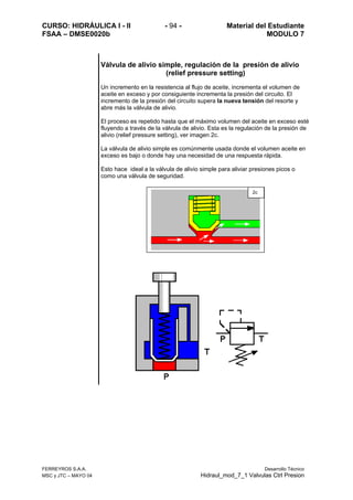 CURSO: HIDRÁULICA I - II - 94 - Material del Estudiante
FSAA – DMSE0020b MODULO 7
FERREYROS S.A.A. Desarrollo Técnico
MSC y JTC – MAYO 04 Hidraul_mod_7_1 Valvulas Ctrl Presion
Válvula de alivio simple, regulación de la presión de alivio
(relief pressure setting)
Un incremento en la resistencia al flujo de aceite, incrementa el volumen de
aceite en exceso y por consiguiente incrementa la presión del circuito. El
incremento de la presión del circuito supera la nueva tensión del resorte y
abre más la válvula de alivio.
El proceso es repetido hasta que el máximo volumen del aceite en exceso esté
fluyendo a través de la válvula de alivio. Esta es la regulación de la presión de
alivio (relief pressure setting), ver imagen 2c.
La válvula de alivio simple es comúnmente usada donde el volumen aceite en
exceso es bajo o donde hay una necesidad de una respuesta rápida.
Esto hace ideal a la válvula de alivio simple para aliviar presiones picos o
como una válvula de seguridad.
2c
 
