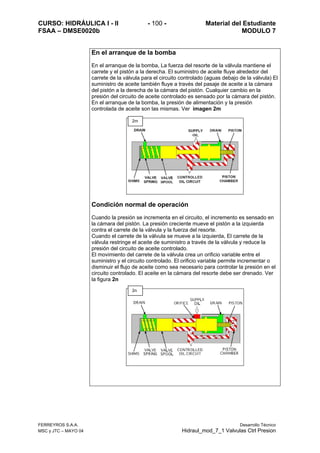 CURSO: HIDRÁULICA I - II - 100 - Material del Estudiante
FSAA – DMSE0020b MODULO 7
FERREYROS S.A.A. Desarrollo Técnico
MSC y JTC – MAYO 04 Hidraul_mod_7_1 Valvulas Ctrl Presion
En el arranque de la bomba
En el arranque de la bomba, La fuerza del resorte de la válvula mantiene el
carrete y el pistón a la derecha. El suministro de aceite fluye alrededor del
carrete de la válvula para el circuito controlado (aguas debajo de la válvula) El
suministro de aceite también fluye a través del pasaje de aceite a la cámara
del pistón a la derecha de la cámara del pistón. Cualquier cambio en la
presión del circuito de aceite controlado es sensado por la cámara del pistón.
En el arranque de la bomba, la presión de alimentación y la presión
controlada de aceite son las mismas. Ver imagen 2m
Condición normal de operación
Cuando la presión se incrementa en el circuito, el incremento es sensado en
la cámara del pistón. La presión creciente mueve el pistón a la izquierda
contra el carrete de la válvula y la fuerza del resorte.
Cuando el carrete de la válvula se mueve a la izquierda, El carrete de la
válvula restringe el aceite de suministro a través de la válvula y reduce la
presión del circuito de aceite controlado.
El movimiento del carrete de la válvula crea un orificio variable entre el
suministro y el circuito controlado. El orificio variable permite incrementar o
disminuir el flujo de aceite como sea necesario para controlar la presión en el
circuito controlado. El aceite en la cámara del resorte debe ser drenado. Ver
la figura 2n
2m
2n
 