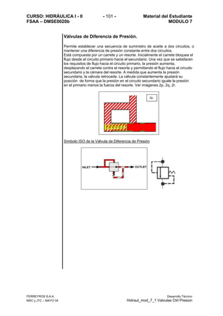CURSO: HIDRÁULICA I - II - 101 - Material del Estudiante
FSAA – DMSE0020b MODULO 7
FERREYROS S.A.A. Desarrollo Técnico
MSC y JTC – MAYO 04 Hidraul_mod_7_1 Valvulas Ctrl Presion
Válvulas de Diferencia de Presión.
Permite establecer una secuencia de suministro de aceite a dos circuitos, o
mantener una diferencia de presión constante entre dos circuitos.
Está compuesta por un carrete y un resorte. Inicialmente el carrete bloquea el
flujo desde el circuito primario hacia el secundario. Una vez que se satisfacen
los requisitos de flujo hacia el circuito primario, la presión aumenta,
desplazando el carrete contra el resorte y permitiendo el flujo hacia el circuito
secundario y la cámara del resorte. A medida que aumenta la presión
secundaria, la válvula retrocede. La válvula constantemente ajustará su
posición de forma que la presión en el circuito secundario iguale la presión
en el primario menos la fuerza del resorte. Ver imágenes 2p, 2q, 2r.
Símbolo ISO de la Válvula de Diferencia de Presión
2p
 