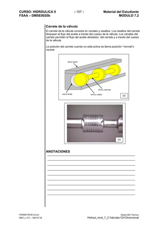 CURSO: HIDRÁULICA II - 107 - Material del Estudiante
FSAA – DMSE0020b MODULO 7.2
FERREYROS S.A.A. Desarrollo Técnico
MSC y JTC – MAYO 04 Hidraul_mod_7_2 Valvulas Ctrl Direccional
Carrete de la válvula
El carrete de la válvula consiste en canales y resaltos. Los resaltos del carrete
bloquean el flujo del aceite a través del cuerpo de la válvula. Los canales del
carrete permiten el flujo del aceite alrededor del carrete y a través del cuerpo
de la válvula.
La posición del carrete cuando no está activa se llama posición “normal”o
neutral.
ANOTACIONES
2t2
2t3
 