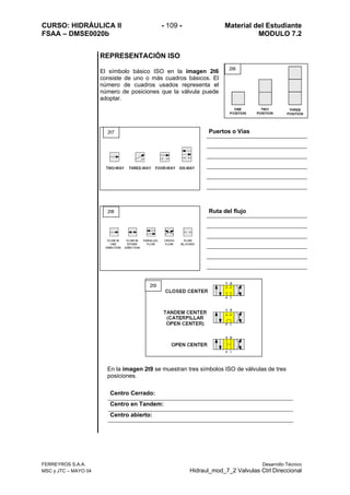 CURSO: HIDRÁULICA II - 109 - Material del Estudiante
FSAA – DMSE0020b MODULO 7.2
FERREYROS S.A.A. Desarrollo Técnico
MSC y JTC – MAYO 04 Hidraul_mod_7_2 Valvulas Ctrl Direccional
REPRESENTACIÓN ISO
El símbolo básico ISO en la imagen 2t6
consiste de uno o más cuadros básicos. El
número de cuadros usados representa el
número de posiciones que la válvula puede
adoptar.
Puertos o Vías
Ruta del flujo
2t6
2t7
2t8
2t9
En la imagen 2t9 se muestran tres símbolos ISO de válvulas de tres
posiciones.
Centro Cerrado:
Centro en Tandem:
Centro abierto:
 