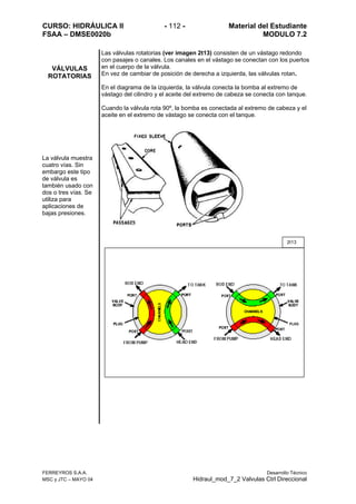 CURSO: HIDRÁULICA II - 112 - Material del Estudiante
FSAA – DMSE0020b MODULO 7.2
FERREYROS S.A.A. Desarrollo Técnico
MSC y JTC – MAYO 04 Hidraul_mod_7_2 Valvulas Ctrl Direccional
VÁLVULAS
ROTATORIAS
Las válvulas rotatorias (ver imagen 2t13) consisten de un vástago redondo
con pasajes o canales. Los canales en el vástago se conectan con los puertos
en el cuerpo de la válvula.
En vez de cambiar de posición de derecha a izquierda, las válvulas rotan.
En el diagrama de la izquierda, la válvula conecta la bomba al extremo de
vástago del cilindro y el aceite del extremo de cabeza se conecta con tanque.
Cuando la válvula rota 90º, la bomba es conectada al extremo de cabeza y el
aceite en el extremo de vástago se conecta con el tanque.
La válvula muestra
cuatro vías. Sin
embargo este tipo
de válvula es
también usado con
dos o tres vías. Se
utiliza para
aplicaciones de
bajas presiones.
2t13
 