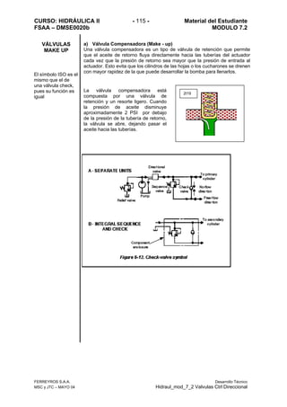CURSO: HIDRÁULICA II - 115 - Material del Estudiante
FSAA – DMSE0020b MODULO 7.2
FERREYROS S.A.A. Desarrollo Técnico
MSC y JTC – MAYO 04 Hidraul_mod_7_2 Valvulas Ctrl Direccional
VÁLVULAS
MAKE UP
El símbolo ISO es el
mismo que el de
una válvula check,
pues su función es
igual
a) Válvula Compensadora (Make - up)
Una válvula compensadora es un tipo de válvula de retención que permite
que el aceite de retorno fluya directamente hacia las tuberías del actuador
cada vez que la presión de retorno sea mayor que la presión de entrada al
actuador. Esto evita que los cilindros de las hojas o los cucharones se drenen
con mayor rapidez de la que puede desarrollar la bomba para llenarlos.
La válvula compensadora está
compuesta por una válvula de
retención y un resorte ligero. Cuando
la presión de aceite disminuye
aproximadamente 2 PSI por debajo
de la presión de la tubería de retorno,
la válvula se abre, dejando pasar el
aceite hacia las tuberías.
2t19
 