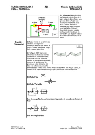 CURSO: HIDRÁULICA II - 123 - Material del Estudiante
FSAA – DMSE0020b MODULO 7.3
FERREYROS S.A.A. Desarrollo Técnico
MSC y JTC – MAYO 04 Hidraul_mod_7_3 Valvulas Ctrl Caudal
En la imagen 2t30, el orificio
variable permite un flujo de 1
gpm a través del orificio a una
presión 3445 kPa (50 psi)
Cualquier incremento en el
flujo a través del orificio
requiere una presión mayor
que 3445 kPa (500 psi)
Cuando la presión excede
dicha presión, la válvula de
alivio abre y el flujo en exceso
fluye a través de la válvula de
alivio
Presión
Diferencial
El flujo a través de un orificio es
afectado por la presión
diferencial a través del orificio. A
mayor presión diferencial, mayor
flujo a través del orificio.
En la figura 2t31, la presión
diferencial es ilustrada usando
dos tubos de pasta de dientes.
Cuando el tubo de pasta de
dientes es suavemente apretado
como en A, la diferencia de
presiones entre el interior del
tubo y el exterior es pequeña.
Entonces sólo saldría poca pasta. Pero si es apretada con mayor fuerza, la
diferencia de presiones sería mayor y la cantidad de pasta aumentaría
Orificio Fijo
Orificio Variable
Con descarga fija, las variaciones en la presión de entrada no afectan el
flujo
Con descarga variable
2t30
2t31
 