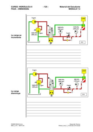 CURSO: HIDRÁULICA II - 125 - Material del Estudiante
FSAA – DMSE0020b MODULO 7.3
FERREYROS S.A.A. Desarrollo Técnico
MSC y JTC – MAYO 04 Hidraul_mod_7_3 Valvulas Ctrl Caudal
La carga se
incrementa
La carga
disminuye 2t34
2t33
 