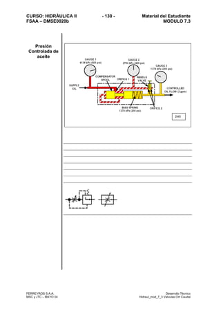 CURSO: HIDRÁULICA II - 130 - Material del Estudiante
FSAA – DMSE0020b MODULO 7.3
FERREYROS S.A.A. Desarrollo Técnico
MSC y JTC – MAYO 04 Hidraul_mod_7_3 Valvulas Ctrl Caudal
Presión
Controlada de
aceite
2t40
 