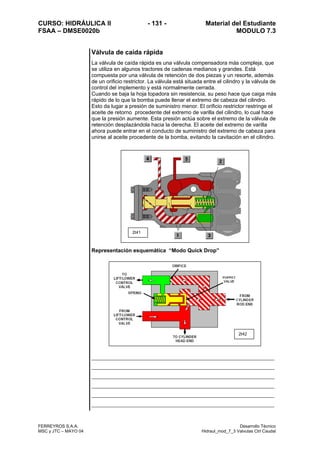 CURSO: HIDRÁULICA II - 131 - Material del Estudiante
FSAA – DMSE0020b MODULO 7.3
FERREYROS S.A.A. Desarrollo Técnico
MSC y JTC – MAYO 04 Hidraul_mod_7_3 Valvulas Ctrl Caudal
Válvula de caída rápida
La válvula de caída rápida es una válvula compensadora más compleja, que
se utiliza en algunos tractores de cadenas medianos y grandes. Está
compuesta por una válvula de retención de dos piezas y un resorte, además
de un orificio restrictor. La válvula está situada entre el cilindro y la válvula de
control del implemento y está normalmente cerrada.
Cuando se baja la hoja topadora sin resistencia, su peso hace que caiga más
rápido de lo que la bomba puede llenar el extremo de cabeza del cilindro.
Esto da lugar a presión de suministro menor. El orificio restrictor restringe el
aceite de retorno procedente del extremo de varilla del cilindro, lo cual hace
que la presión aumente. Esta presión actúa sobre el extremo de la válvula de
retención desplazándola hacia la derecha. El aceite del extremo de varilla
ahora puede entrar en el conducto de suministro del extremo de cabeza para
unirse al aceite procedente de la bomba, evitando la cavitación en el cilindro.
Representación esquemática “Modo Quick Drop”
2t41
2t42
 