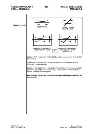 CURSO: HIDRÁULICA II - 133 - Material del Estudiante
FSAA – DMSE0020b MODULO 7.3
FERREYROS S.A.A. Desarrollo Técnico
MSC y JTC – MAYO 04 Hidraul_mod_7_3 Valvulas Ctrl Caudal
SÍMBOLOS ISO
La figura 2t44, muestra los símbolos ISO para los componentes de control de
flujo básicos.
Los símbolos ISO de control de flujo de presión no compensada son de
orificio fijo y orificio variable.
Los elementos de control de flujo de presión compensada son las válvulas de
control de flujo de presión compensada y las válvulas de control de flujo de
presión compensada con Bypass.
Los símbolos ISO no dan ninguna información de la estructura física del
componente.
2t44
 